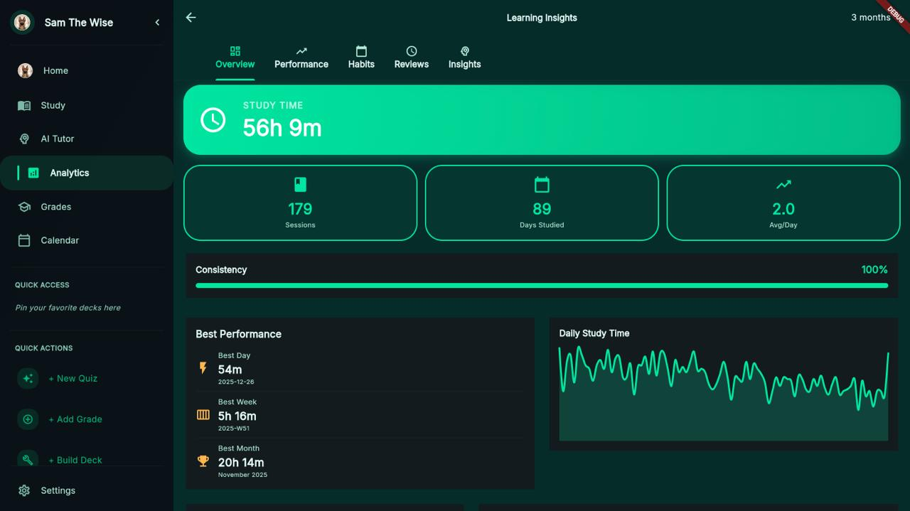 Learning analytics dashboard